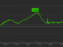 Elevation profile for climbing Mont Blanc via 'Les Trois Monts'