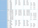 Cam Comparison Table